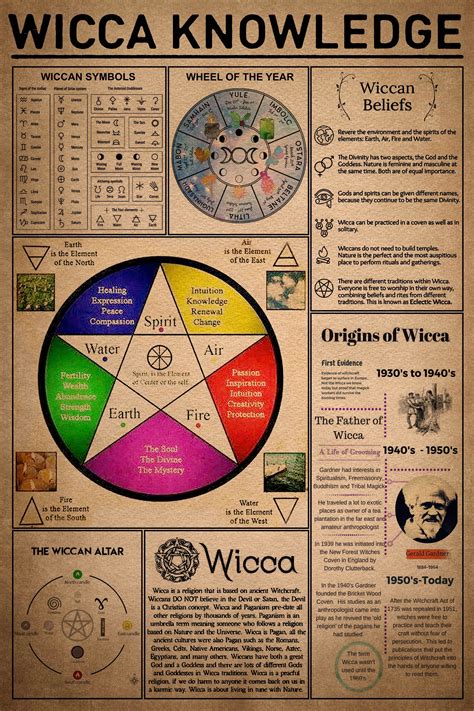 Wicca signs representations
